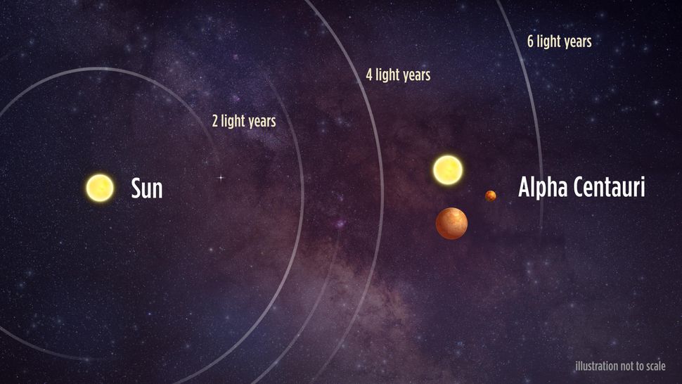 starshot-alpha-centauri-diagram-1